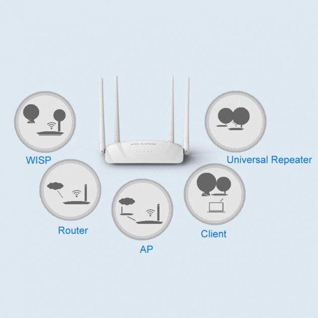 Роутер маршрутизатор LB-Link WiFi 2LAN+1WAN 802.11g/n, 2.4GHz 300Mbps 4*5dBi 4 усиленные антенны APL - фото 4 - id-p2020861566