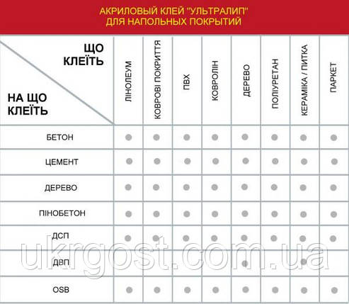 Клей будівельний для підлогових покриттів Lacrysil Ультраліп 12 кг, фото 3