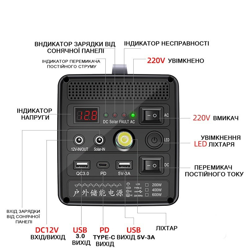 Зарядная станция повербанк с розеткой 220В Powerbank-600W большой ёмкости 50Ач, 2хUSB, Чистый синус APL - фото 4 - id-p2020872078