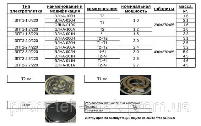 Плита электрическая Элна-100Н 1-конф. узкий тэн (ID#100433112), цена ...