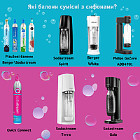 Як розібратись який балон сумісний з вашим апаратом для газування води?