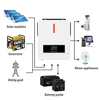 Гібридний інвертор NEXT NM 6.2kW 48V для дому, фото 6