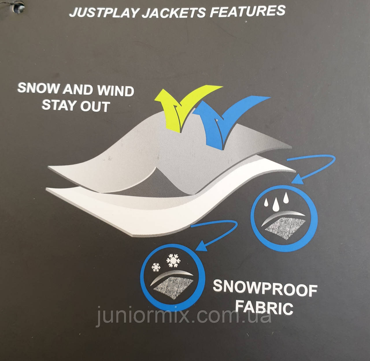 Зимові підліткові куртки для хлопчиків оптом JUSTPLAY сині салатові