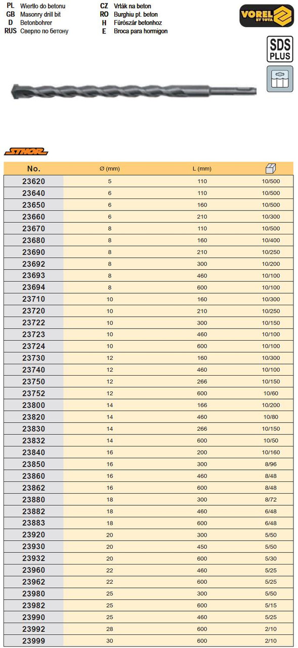 Бур SDS+ свердло бетон 5,0x110мм STHOR-23620
