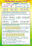 Плакат шкiльний: Звуковий аналіз слів