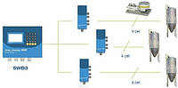 Электронный модуль для 3-ох бункеров контроллер системы взвешивания, весы под бункер, силос SWD3