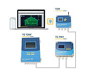 Ваги для зважування птиці з платформою для індичок, система зважування, обладнання для пташників, фото 3