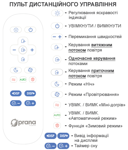 Пульт управління Prana 200G Eco Energy