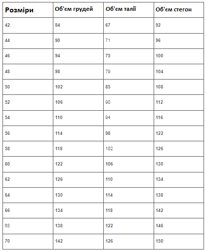 Розміри жіночого одягу