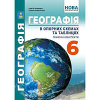 6 клас Географія в опорних схемах та таблицях. Графічні конспеки уроків Кобернік С.Г. Коваленко Р.Р. Абетка