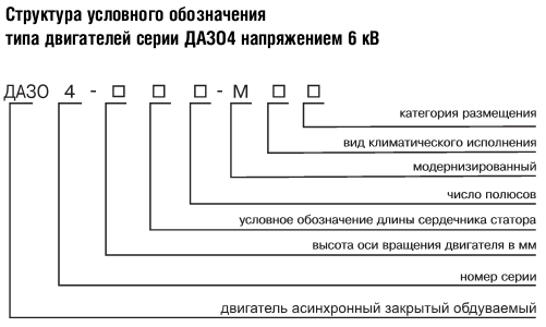 ДАЗО4-450Y-10МУ1 Ціна