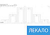 Модульні картини на Полотні, 75x130 см, (20x20-2/45х20-2/75x20-2), фото 6