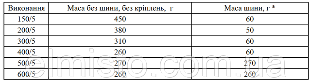 маса трансформаторів TOPN(Ш)-0,66… з номінальною первинною силою струму 150, 200, 300, 400, 500 та 600. купить в Харькове
