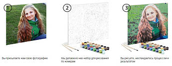 Картина за номерами по вашому фото з фарбами та пензликами Україна