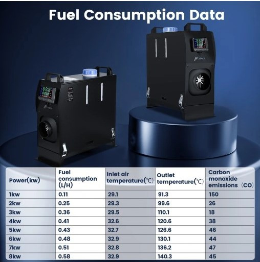 Автономный Дизельный Обогреватель Webasto HCalory 5-8KW 12V + Пульт — Купить  на  ᐉ Удобная Доставка (2023735755)