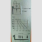 Штабелер гідравлічний NIULI CTY.E1.0T/1.6M, фото 8