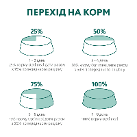 OptiMeal (ОптиМил) влажный корм с курицей для котят 85г