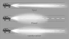 Автофара LED на дах (18 LED) 5D-54W-SPOT (235 х 70 х 80), LED балка на авто, Світлодіодна фара, фото 3