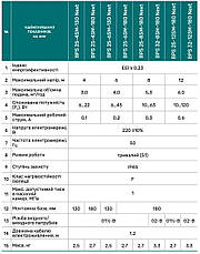 Циркуляційний насос BPS32-8SM-180 Next "NPO" + комплект гайок потужність 63 Вт,мах.напір 8 м, Qmax 5.3, фото 4
