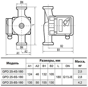 Циркуляційний насос GPD25-4S-180 "NPO" + комплект гайок потужність 62 Вт, мах.напір 5 м, Qmax 2.5, фото 3