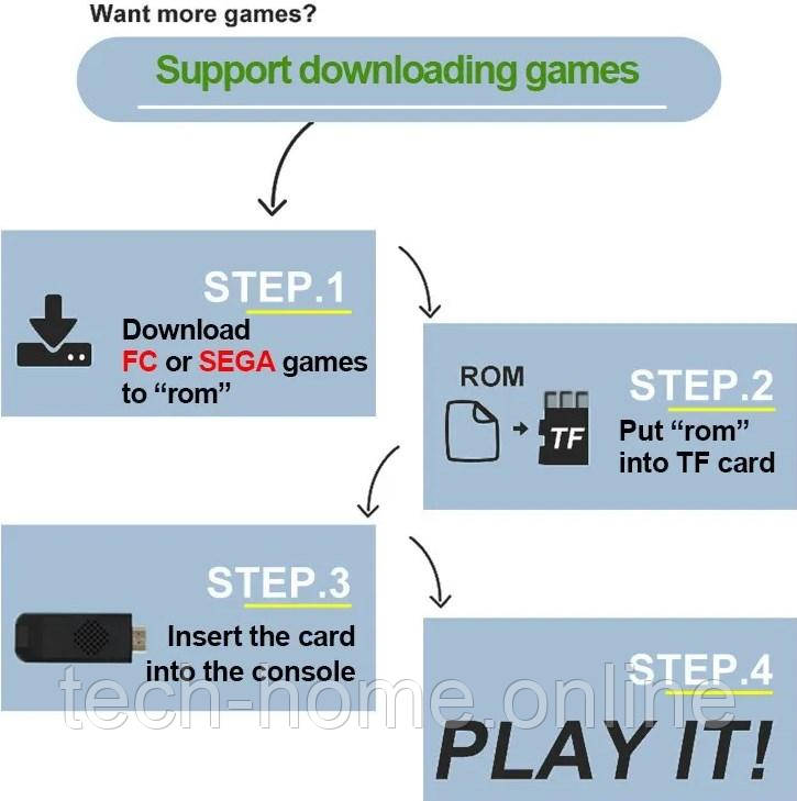 Игровая Консоль 4000+ Игр Sega Genesis MD 8/16bit Приставка ТВ.