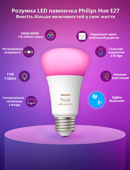 Стартовый комплект Philips Hue E27 White and Color 1100лм 75Вт 2 шт. + Philips Hue Bridge + Dimmer Switch V2 Стартовый комплект Philips Hue E27 White and Color 1100лм 75Вт 2 шт. + Philips Hue Bridge + Dimmer Switch V2