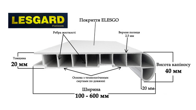 Характеристика підвіконня Lesgard білий матовий Характеристика підвіконня Lesgard білий матовий