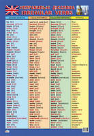Плакат "Таблиця неправильних дієслів" (англ.) [tsi25372-ТSІ]