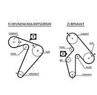 Зубчатый ремень GATES 5435XS