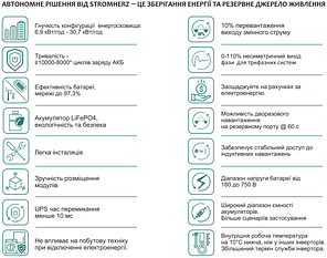 Сонячна гібридна станція Stromherz S-10K-3Р-ESS-UA, фото 2