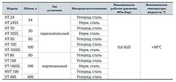 Гідроаккумулятор HT100 "NPO", фото 4