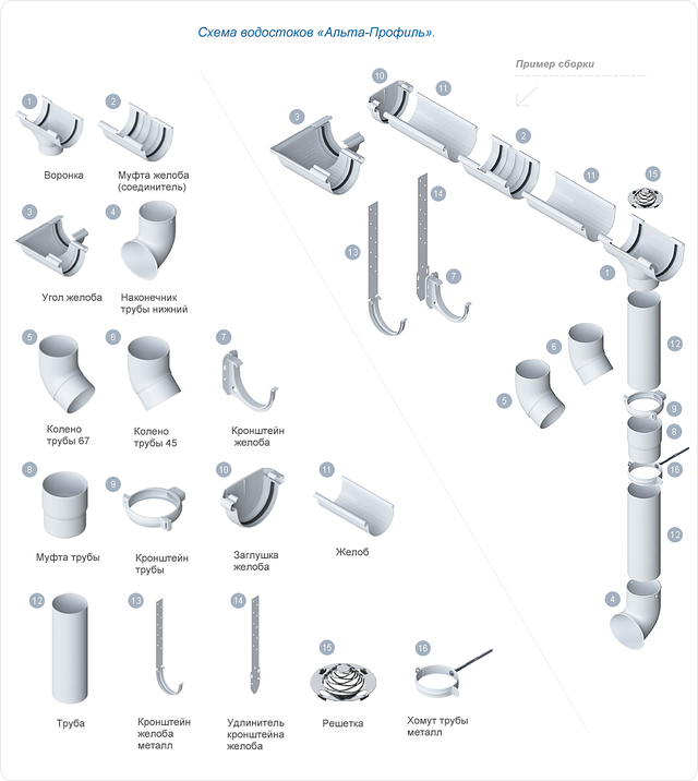 Водосточные системы Стандарт - Альта-Профиль
