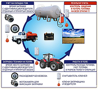 Комплексный учет топлива на предприятии