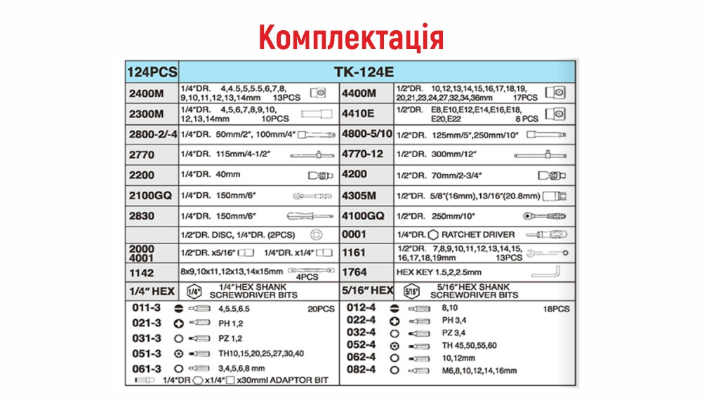 Набір інструментів 124 пр. 1/4", 1/2" HANS (TK-124E) - фото 5 - id-p1879724586