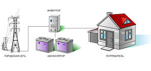 Системи резервного живлення