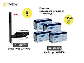 Комплект резервного живлення 7,2 кВт*год (5кВт + Gel 150Ah) MUST PV18-5248PRO + Challenger G12-150