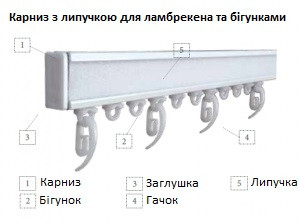 Карниз для штор стельовий з жорсткою липучкою для ламбрекену і гачками, Сліп-профіль