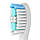 Електрична зубна щітка Lebond I3 MAX Blue, фото 6