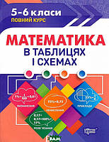 Автор - О. Каплун. Книга Математика в таблицях і схемах. 5-6 класи (мягк.) (Укр.) (Торсінг)