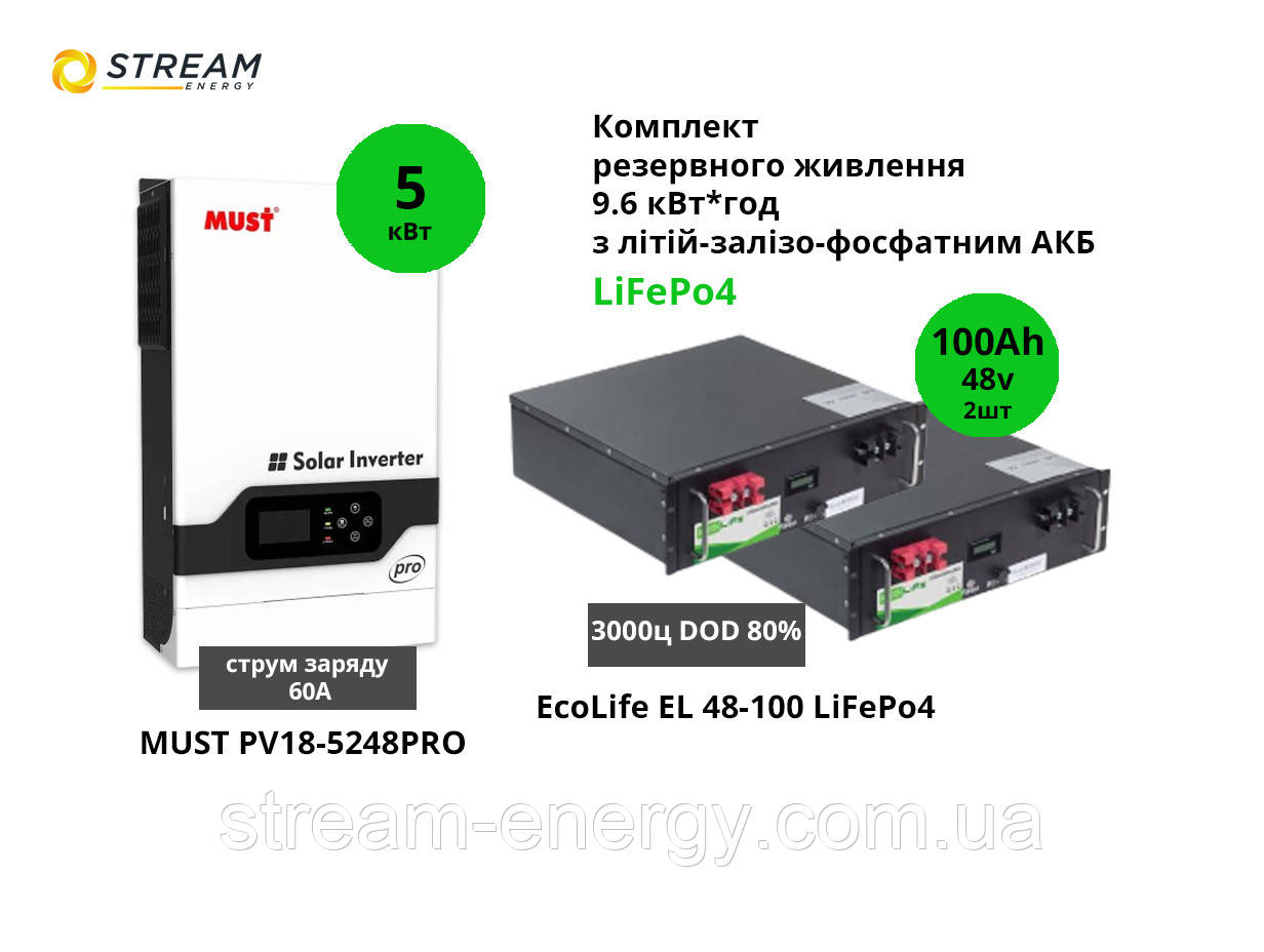Комплект резервного живлення 10 кВт*год (5кВт +  LiFePO4 100Ah 48V) MUST PV18-5248PRO + EcoLife EL 48-100*2, фото 1