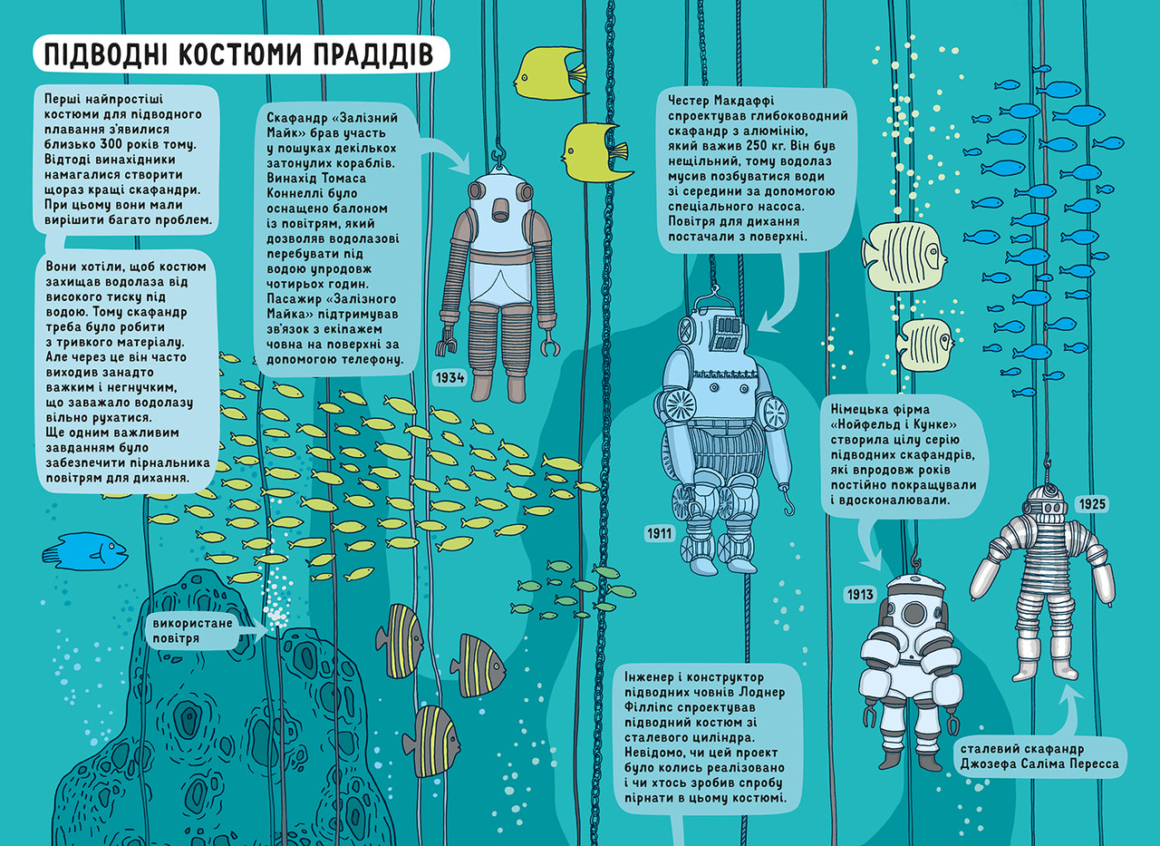 Книга Уиммельбух Под землей. Под водой (на украинском языке) - фото 3 - id-p362092934