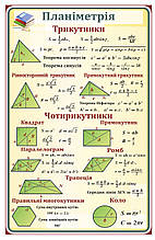 Стенд "Планіметрія"