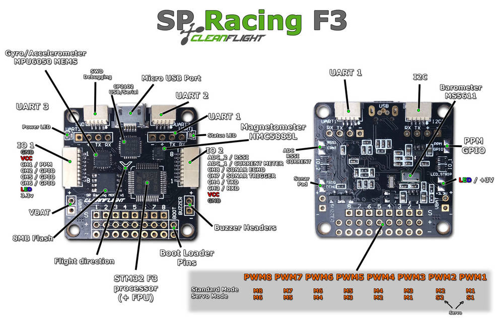Полетный контроллер Betaflight STM32 F3 ACRO FC Flight Controller SPRACING F3 (ID#2029305209), ціна: 1450 ₴, купити на Prom.ua Полетный контроллер Betaflight STM32 F3 ACRO FC Flight Controller SPRACING F3 (ID#2029305209), ціна: 1450 ₴, купити на Prom.ua