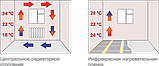Інфрачервона плівкова тепла підлога Монокристал 200, фото 2