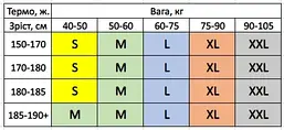 Термобілизна жіноча мікродайвінг на флісі Преміум, фото 3