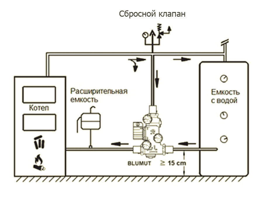 Трехходовой смесительный узел с насосом Blumut 1 1/4'' 63град. аналог Laddomat (для котлов до 80кВт) - фото 2 - id-p362489665