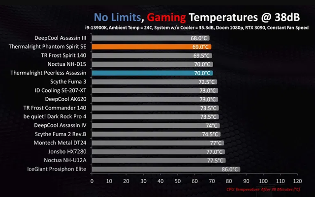 2070 Super 3600x Vs 2700x Rendering 2700x Vs 2600 Rendering Ryzen