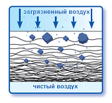 Підлоговий фільтр для фарбувальних камер 0,76 х 20 м., фото 3