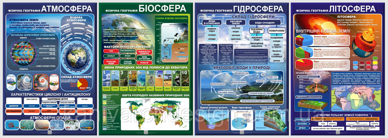 Комплект плакатів в кабінет ГЕОГРАФІЇ