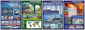 Комплект плакатів в кабінет ГЕОГРАФІЇ